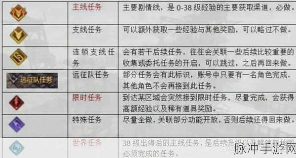 命运方舟寻找方舟任务全攻略指南