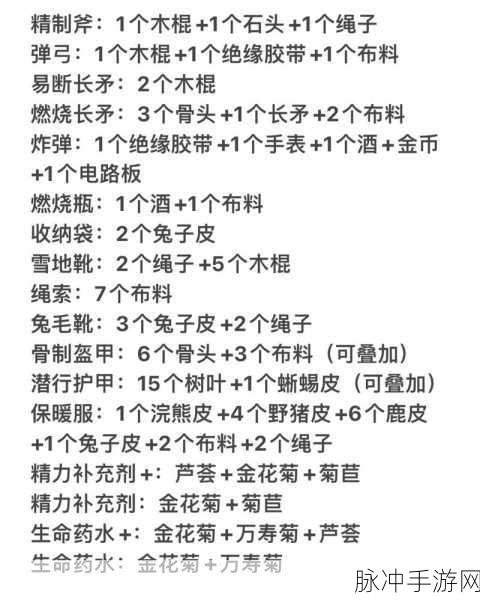 The Forest 全成就达成秘籍大公开