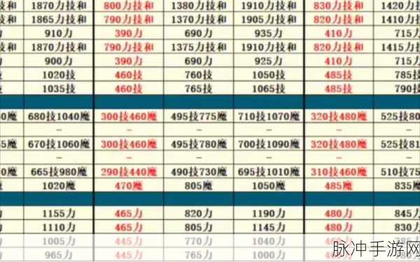 地下城堡 2 转职秘籍，全面解析推荐图