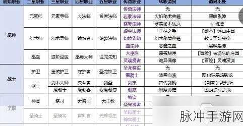 地下城堡 2 转职秘籍，全面解析推荐图