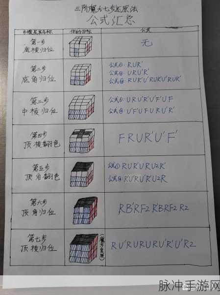 纸嫁衣 5 魔方通关秘籍，转动技巧全解析