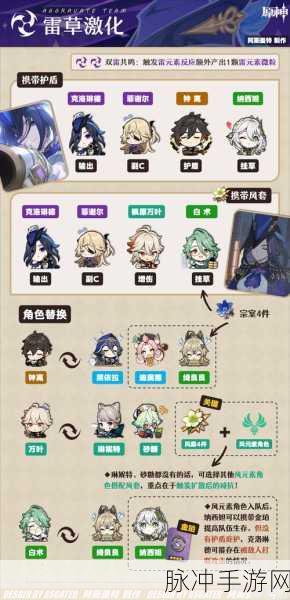 原神蹈刃破决活动次日通关秘籍