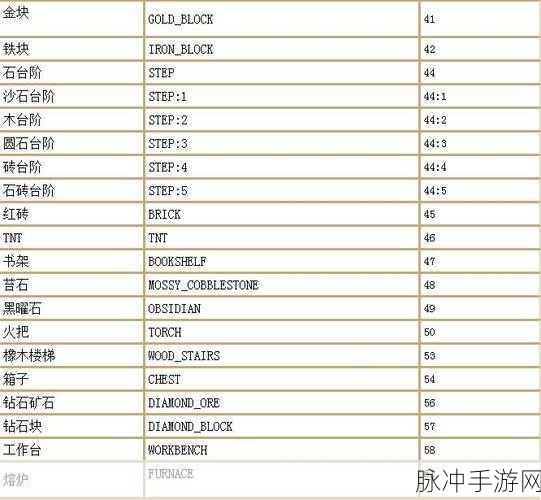 守卫剑阁 v2 指令代码全揭秘，助你称霸游戏世界