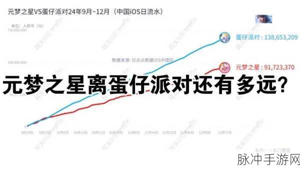 深度剖析元梦之星与蛋仔派对的显著差异