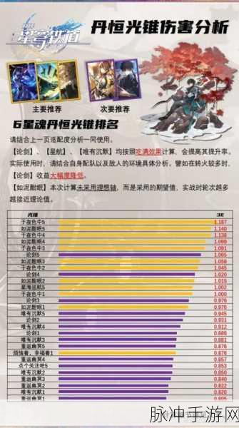 崩坏星穹铁道幸运罗盘挑战全解析 制霸攻略秘籍
