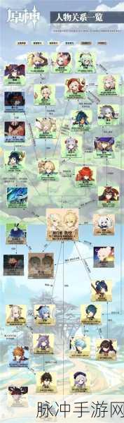 原神草元素人物全解析，探索神秘力量