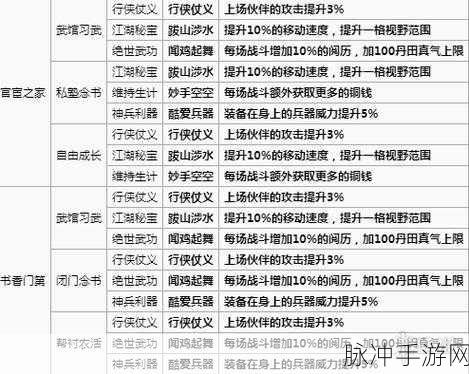 手游开局超级天赋抽取秘籍，新手畅玩指南