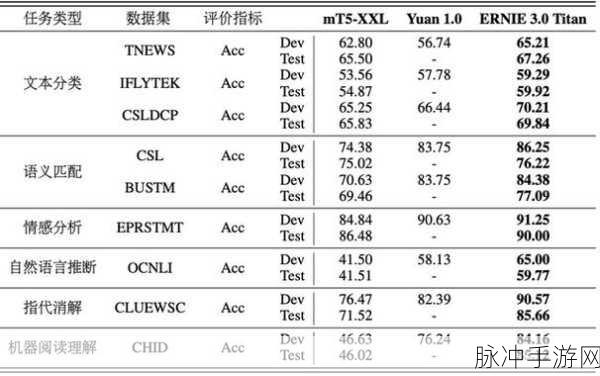 超数据世界，属性加点秘籍大揭秘