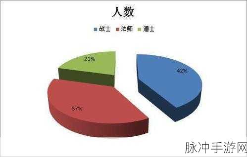 超数据世界，属性加点秘籍大揭秘