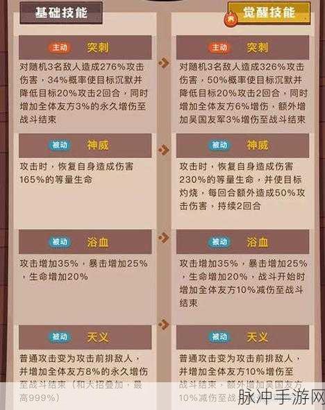 咸鱼之王，上阵武将星数的终极算法秘籍