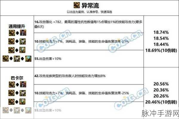 DNF 巴卡尔困难模式，机制深度剖析与通关秘籍
