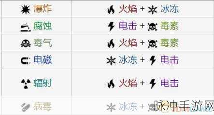 星际战甲，碲元素高效获取秘籍