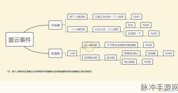 原神怎么又是你任务全攻略指南