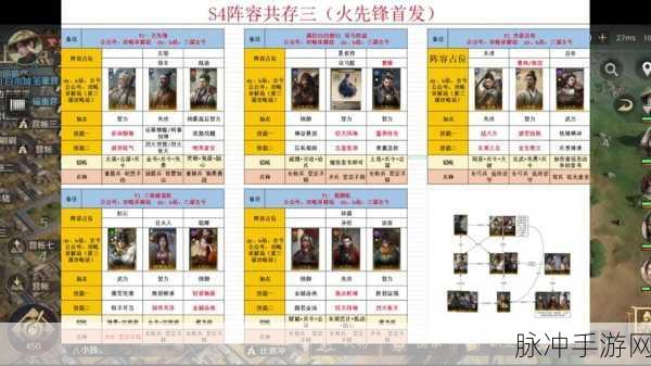 三国谋定天下 S2 赛季 7 位新武将大揭秘