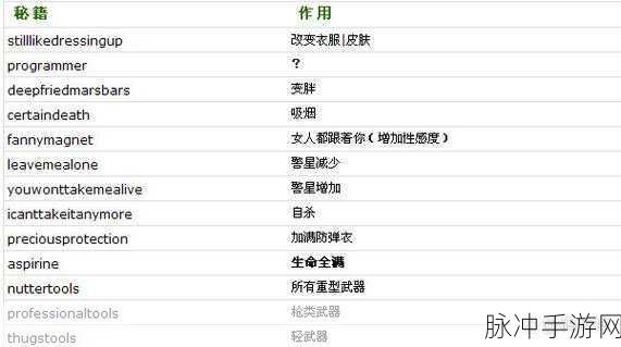 帝国时代 3 秘籍作弊码全解析