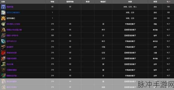 魔兽世界 TBC 格鲁尔掉落物品全解析