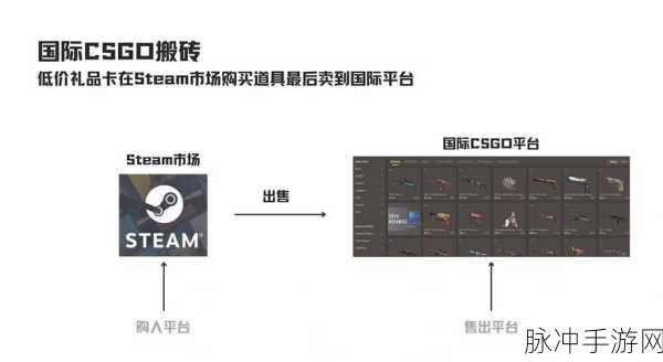 链在一起手游在 Steam 平台的存档秘籍