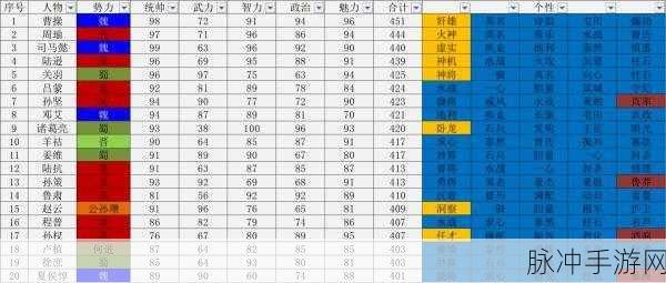 三国志 14 新手秘籍，前期畅玩与初期发育指南