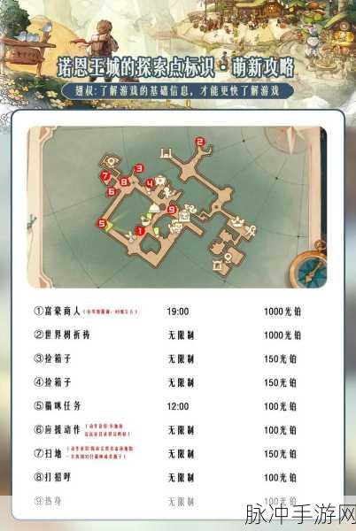 森之国度骑士团畅玩秘籍大公开