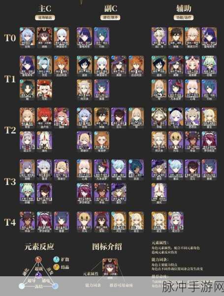 原神华馆梦醒形骸记强度全方位剖析