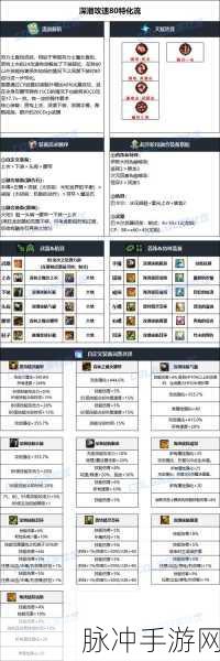 DNF 专家雾神武器抉择指南