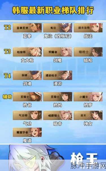 DNF 魔枪士四职业深度剖析与最佳选择