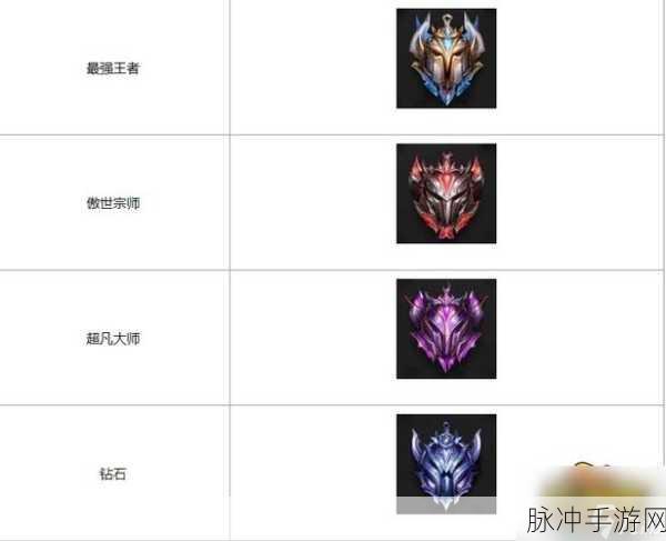 云顶之弈段位级别全解析 助你称霸棋盘