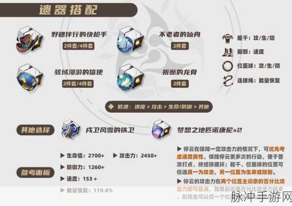 崩坏星穹铁道开拓者存护遗器套装深度解析