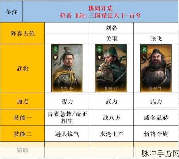 三国谋定天下，开荒猛将实力大揭秘