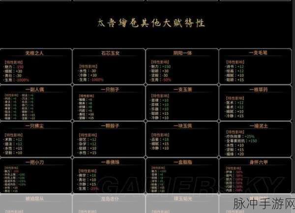 2024 太吾绘卷，强力门派全解析