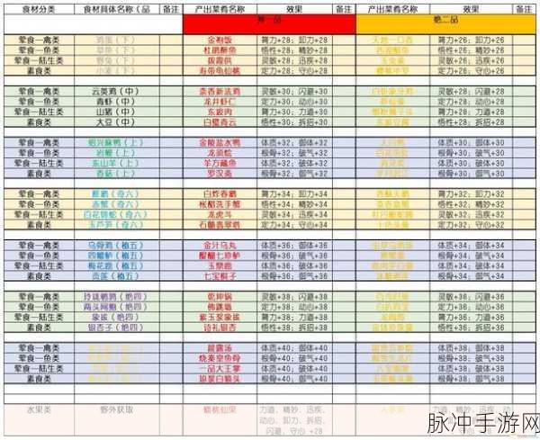 2024 太吾绘卷，强力门派全解析