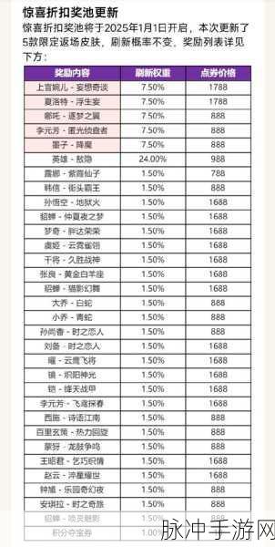 王者荣耀上官婉儿妄想奇谈皮肤价格及详情