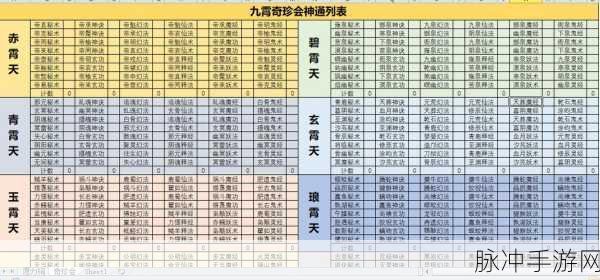 想不想修真一气化三清人字卷获取攻略之神农谷探秘