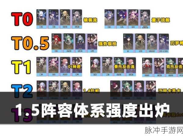 崩坏星穹铁道角色强度全解析，谁能称霸星河