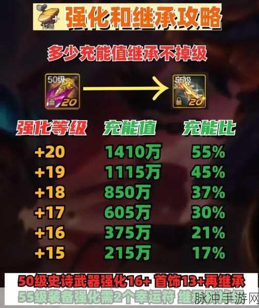DNF 手游勋章强化碎掉的秘密全解析