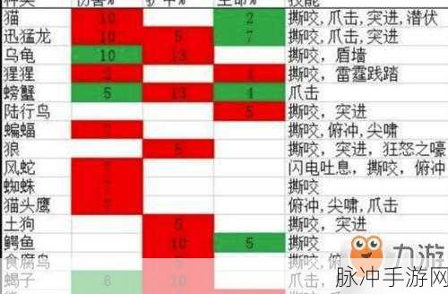 魔兽世界手游拾取技巧全攻略