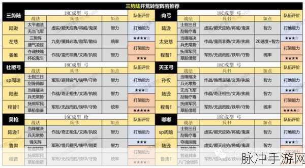 三国志战略版，王双张飞诸葛恪三势阵开荒秘籍