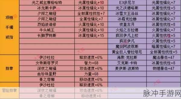 地下城与勇士起源鬼泣附魔卡片终极指南
