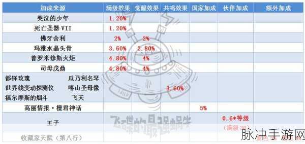 最强蜗牛龙珠优先选择大揭秘