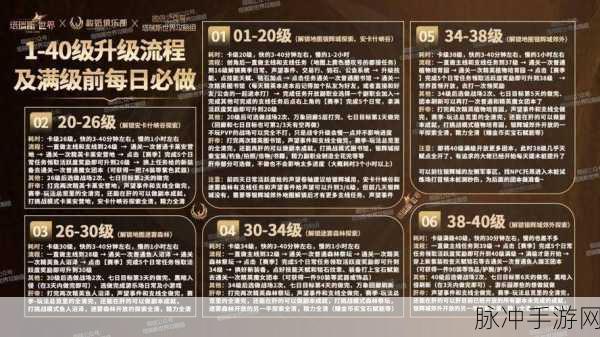 塔瑞斯世界秘境玩法全攻略