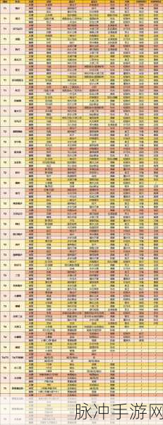 2024 年 300 大作战兑换码全攻略