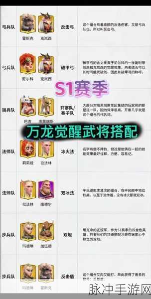 万龙觉醒，建筑升级秘籍全解析