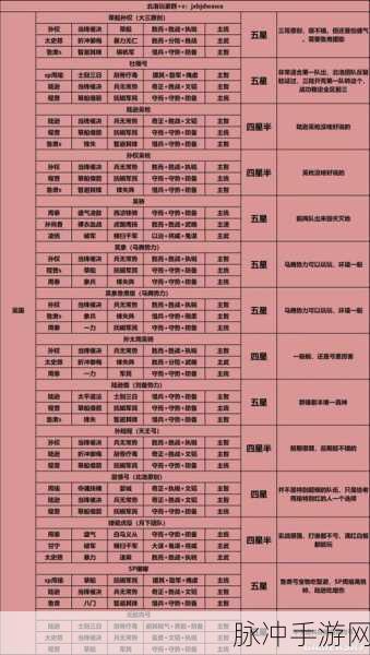 三国志战略版，吕玲绮领衔的超强阵容排行榜