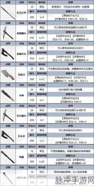 幻兽帕鲁游戏中喷火器官道具获取全攻略