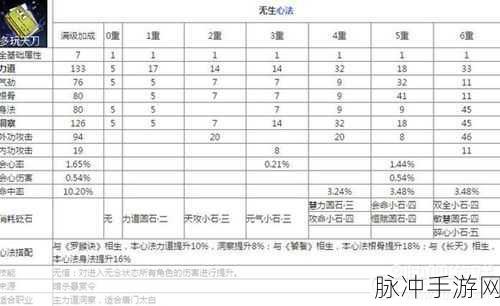 天涯明月刀手游唐门心法完美搭配指南