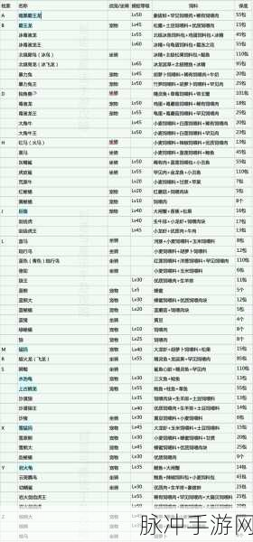 2024 创造与魔法，永久坐骑兑换码全揭秘