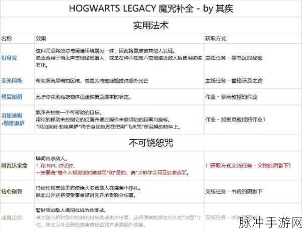 解决霍格沃茨之遗闪退的终极指南