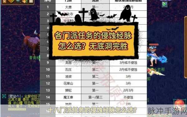 梦幻西游手游侵蚀经脉全攻略指南