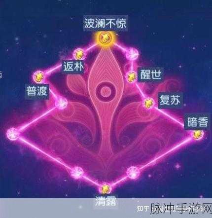 梦幻西游手游侵蚀经脉全攻略指南