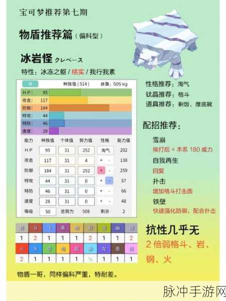 宝可梦朱紫，艾路雷朵的完美养成攻略